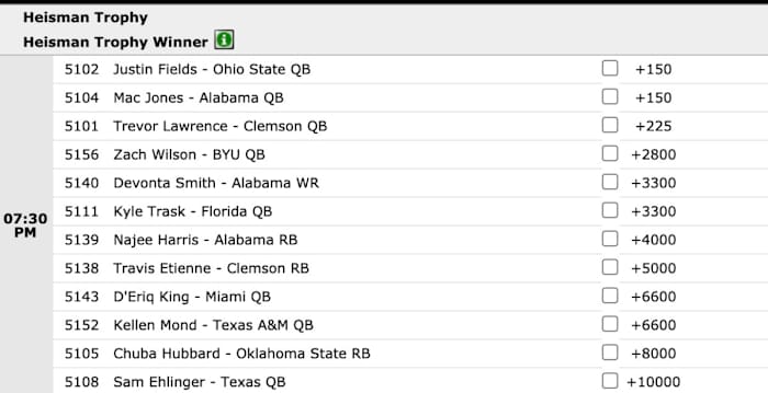 Odds from Betonline.ag